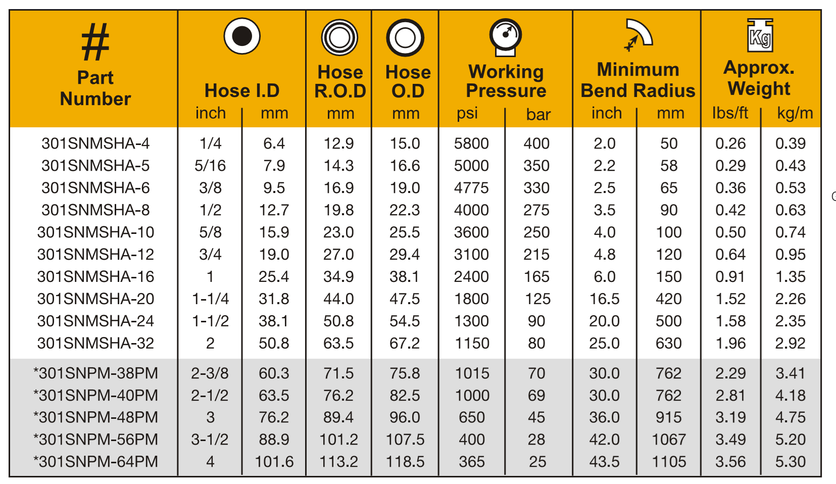 Industrial and Composite Hoses Manufacturer in Gujarat